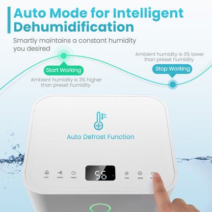 1750 Sq. Ft 32 Pints Dehumidifier with Auto Defrost and 24H Timer Drain Hose - Gallery View 9 of 10