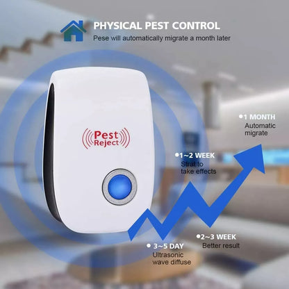Energy-Efficient Ultrasonic Pest Repeller – Pet Safe & Plug-In Design