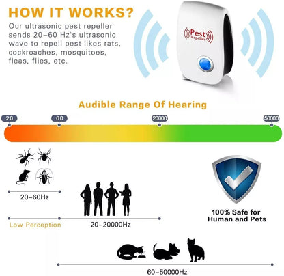 Energy-Efficient Ultrasonic Pest Repeller – Pet Safe & Plug-In Design